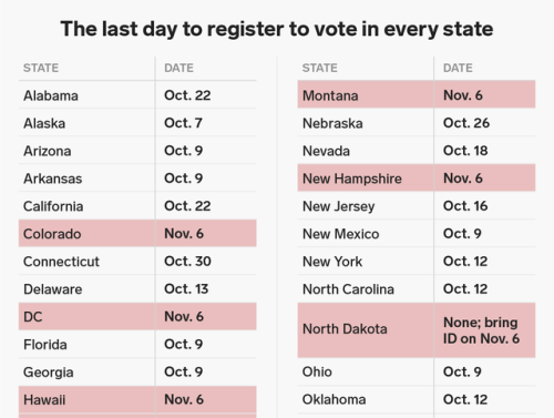 businessinsider:Here is the last day you can register to vote...