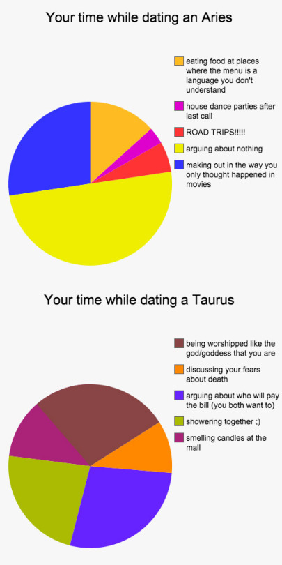 Your time while dating a gemini
