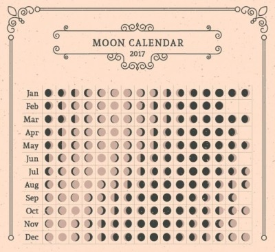 Lunar Chart October 2017