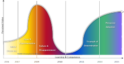 @Erratic Frequency Shift