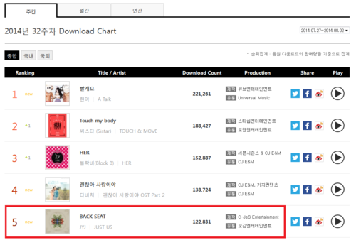 Gaon Chart National Physical Albums Ranking