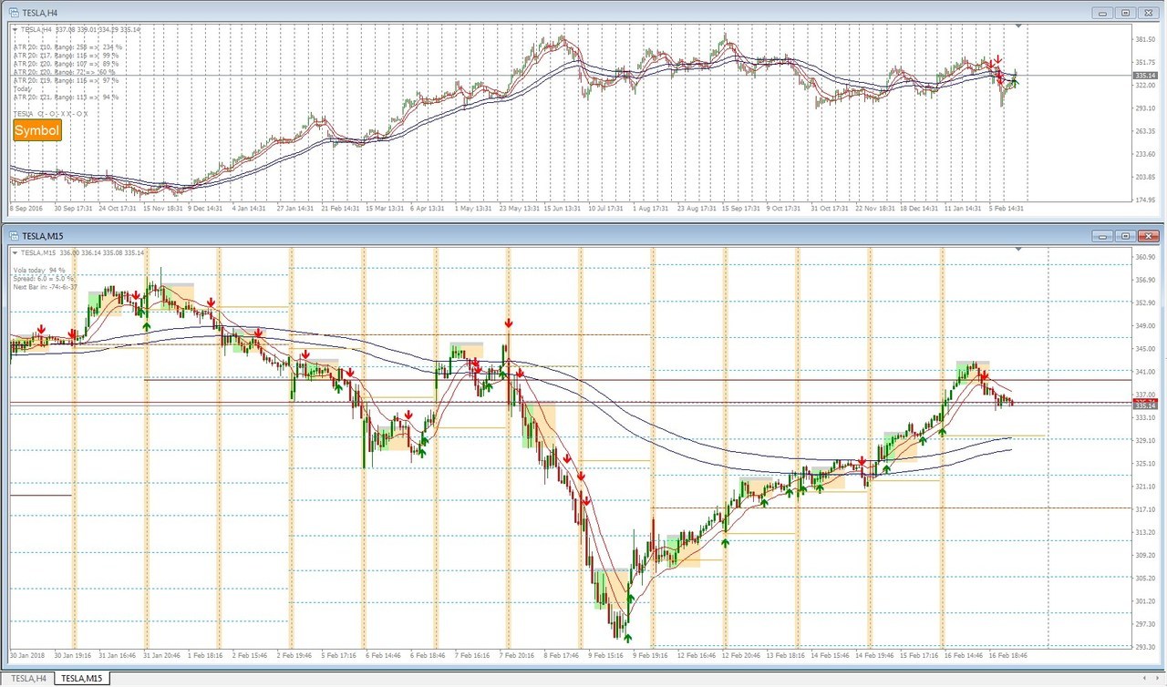Belief forex