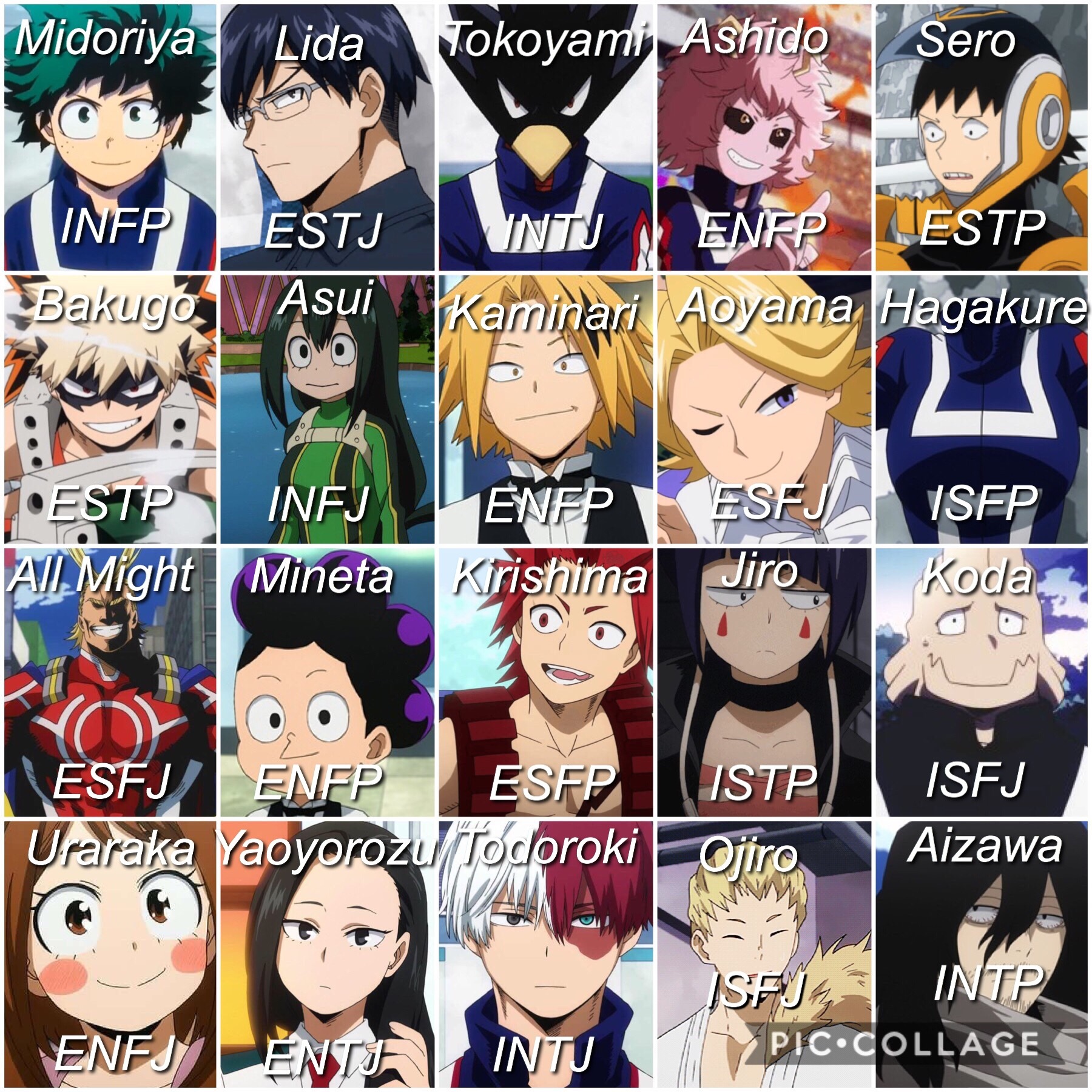 fictional mbti — Boku No Hero Academia MBTI