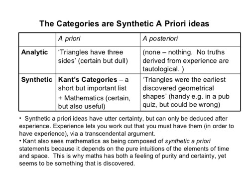 epistemology-a-priori-vs-a-posterior-analytic-vs-synthetic