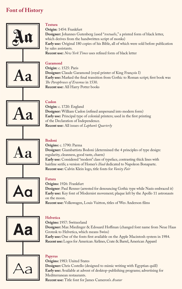 intweetion:
“ Font of History The origins of famous typefaces.
”