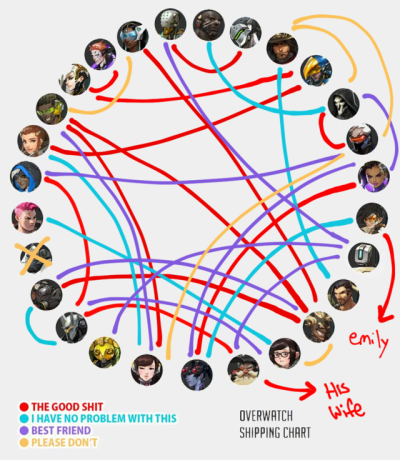 Shipping Chart