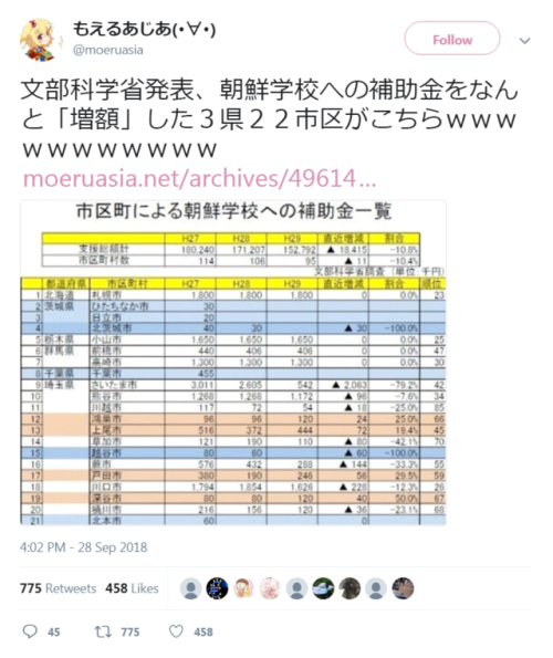 awarenessxx:もえるあじあ(･∀･) on Twitter4:02 PM - 28 Sep...