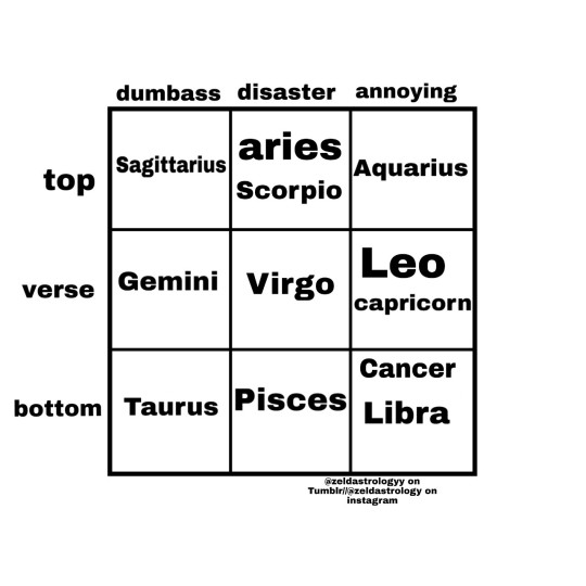 Zodiac Sign Alignment Chart