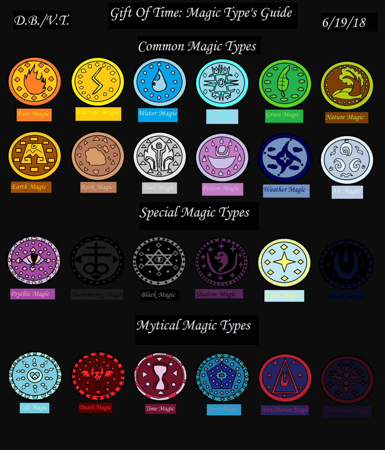 What Types Of Magic Are There