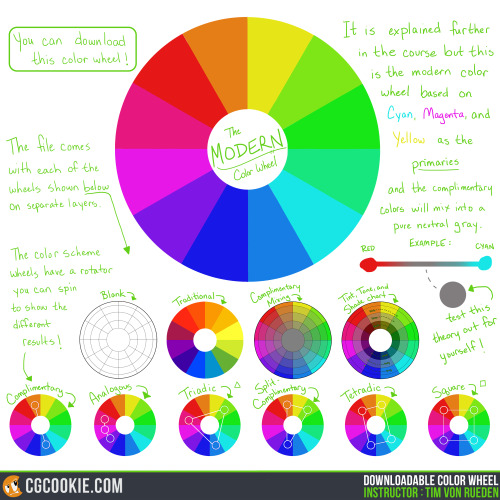 coloring tutorial | Tumblr