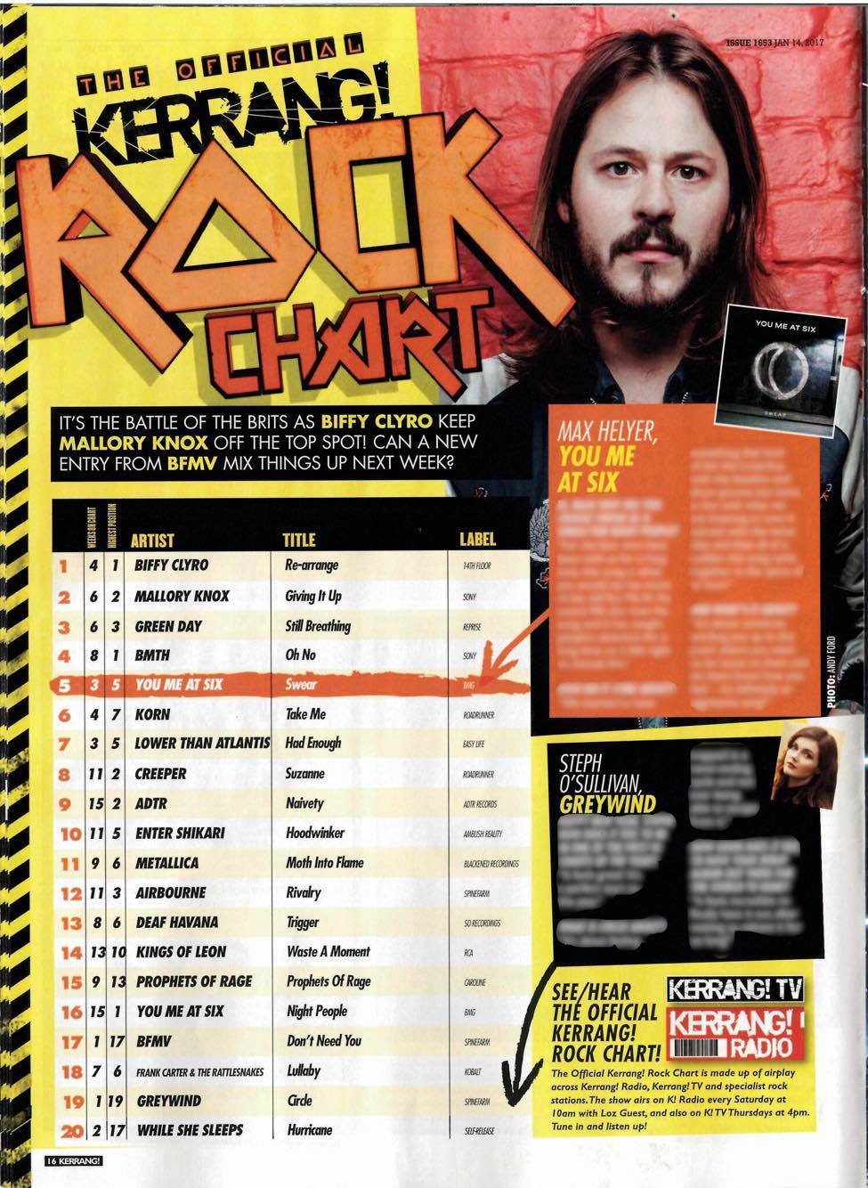 Kerrang Official Rock Chart