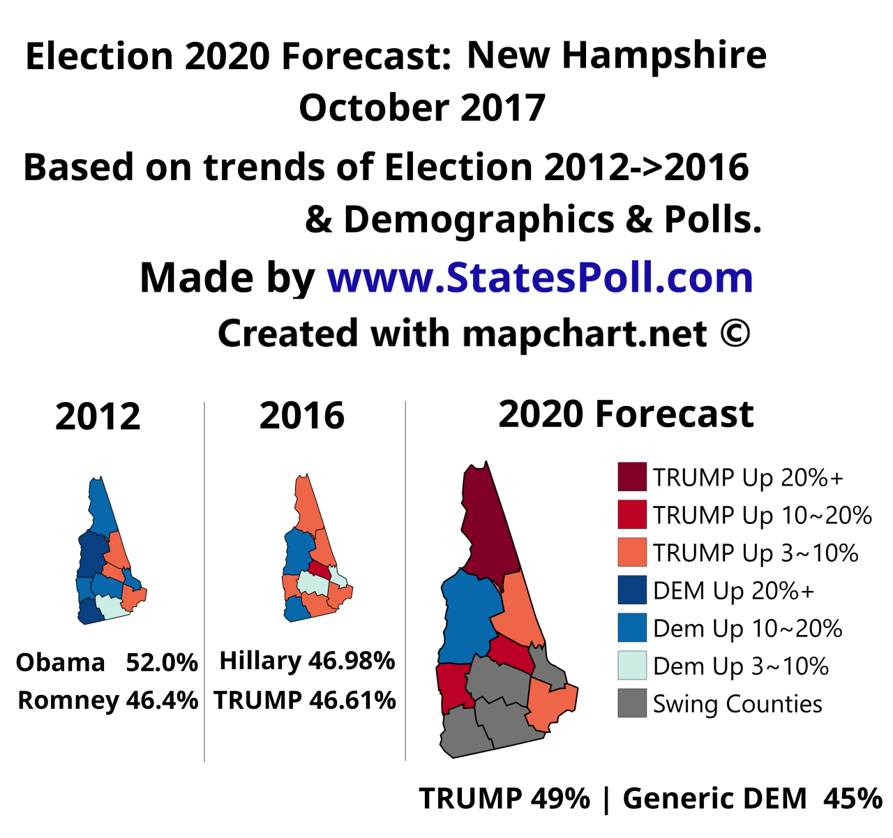 New Hampshire Republican Primary Election
