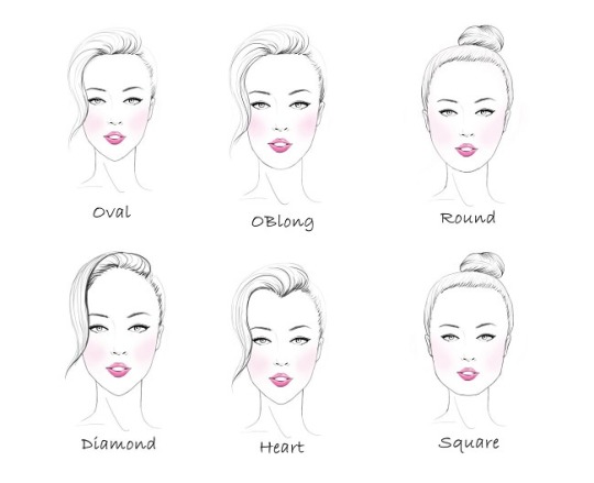 face shapes on Tumblr