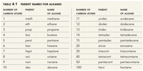 Help with organic chemistry nomenclature