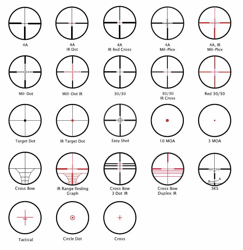 NIKON/DUPLEX VS BDC VS MIL DOTWhen choosing a scope, a shooter will ...