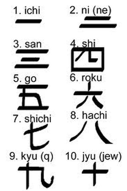 shinchido:wadoryu-girl:1-10 in japanese.The basics are...