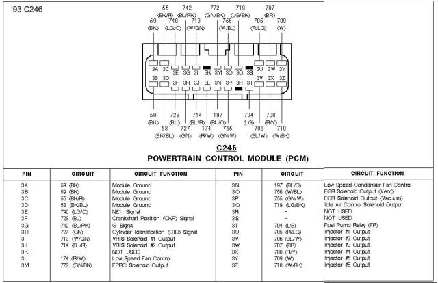 ECU — Ford Probe GT 93 ECU Pinout View Post