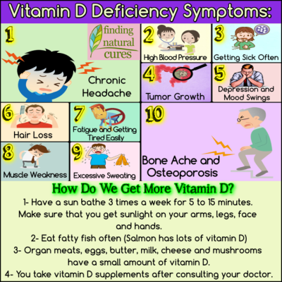 Vitamin D Deficiency Tumblr