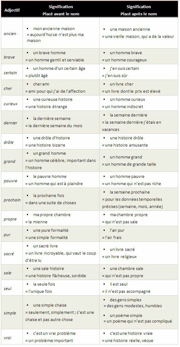 FrenchBook - La place de l'adjectif, avant ou après le nom