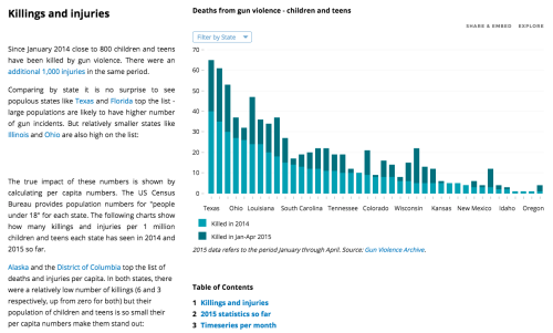 Gun Violence StatisticsDeaths and injuries among children and...