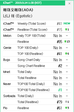 Kpop Mnet Charts