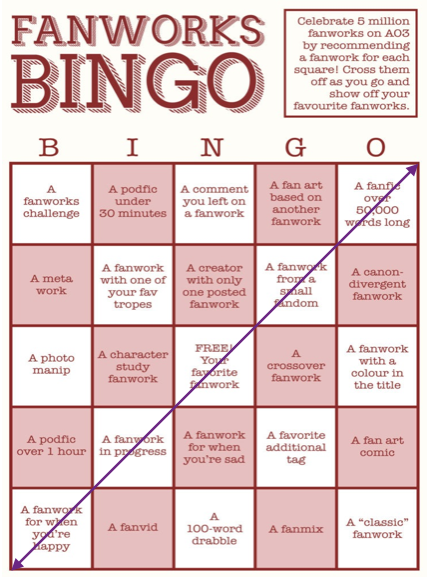 Ao3bingo Tumblr