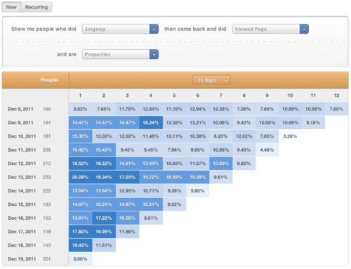 The simplest and most important dashboard for early stage startups.