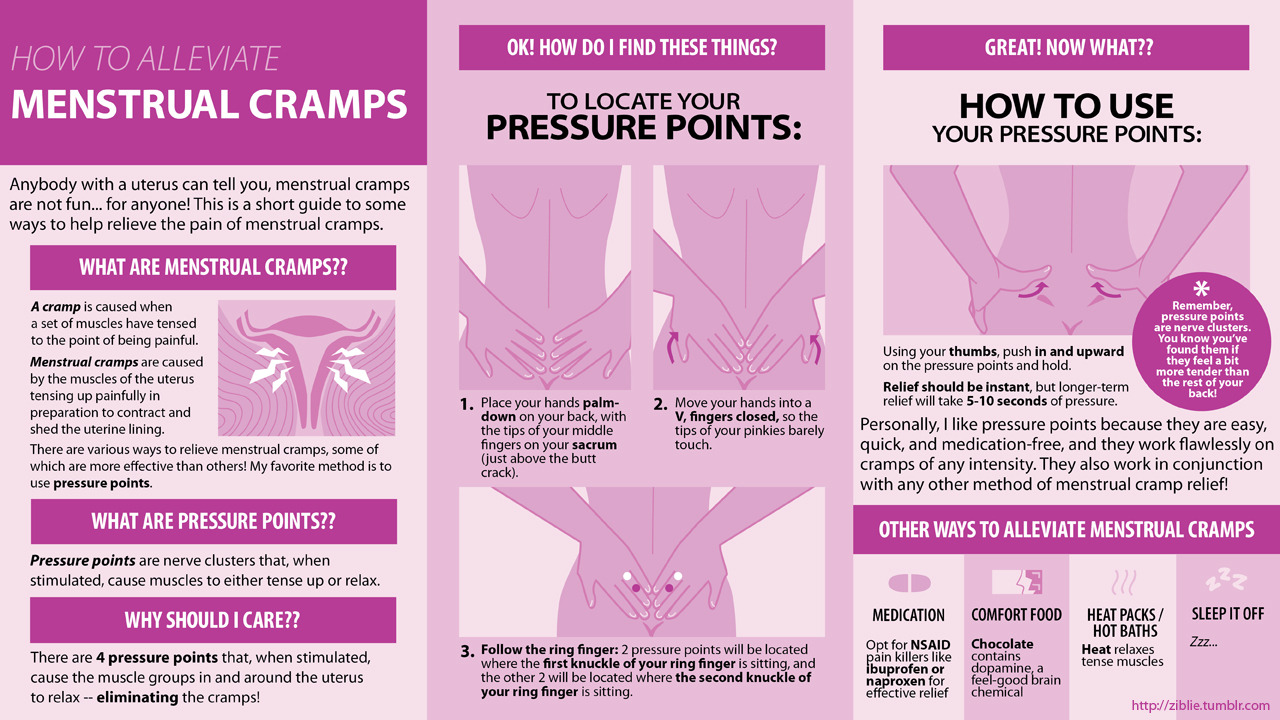 ziblie draws — how to relieve menstrual cramps using pressure