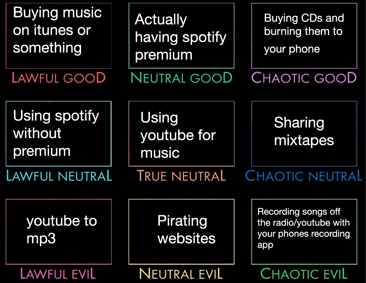 Pinterest. music ownership alignments. true neutral as usual. lmao. 