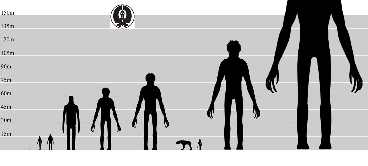 Attack On Titan Height Chart