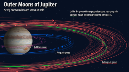 npr:More than 400 years after Galileo Galilei discovered the...