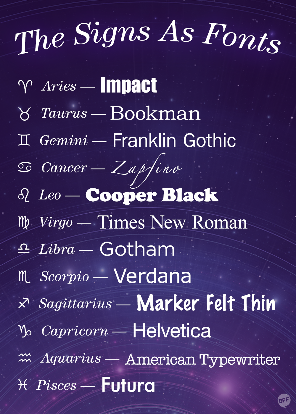 Buzzfeed Bff The Signs As Fonts A Definitive Guide To