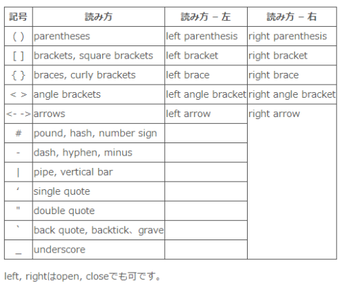 futureisfailed:プログラミングで使う記号の英語の読み方 – @masuidrive...