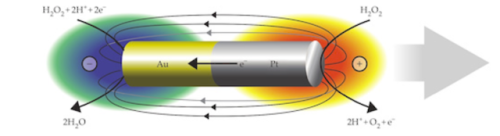 fuckyeahfluiddynamics:In a 1959 lecture entitled “There’s...