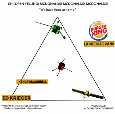 Mcdonalds Chart