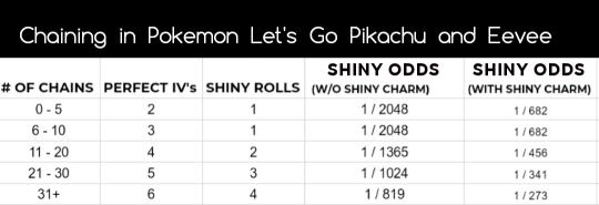 Make It Shine Quick Guide To Iv And Shiny Hunting In