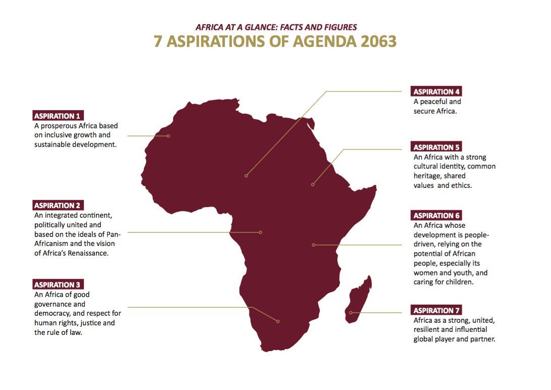 The Prepaid Economy African Edition — 7 Aspirations Of Africa Agenda 2063 7348
