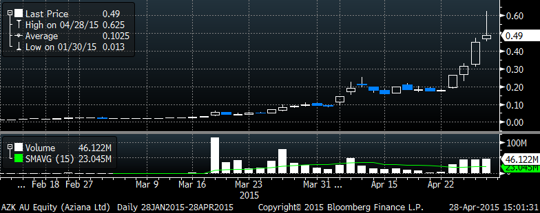 metals x shares