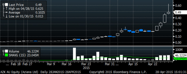 mlx hotcopper