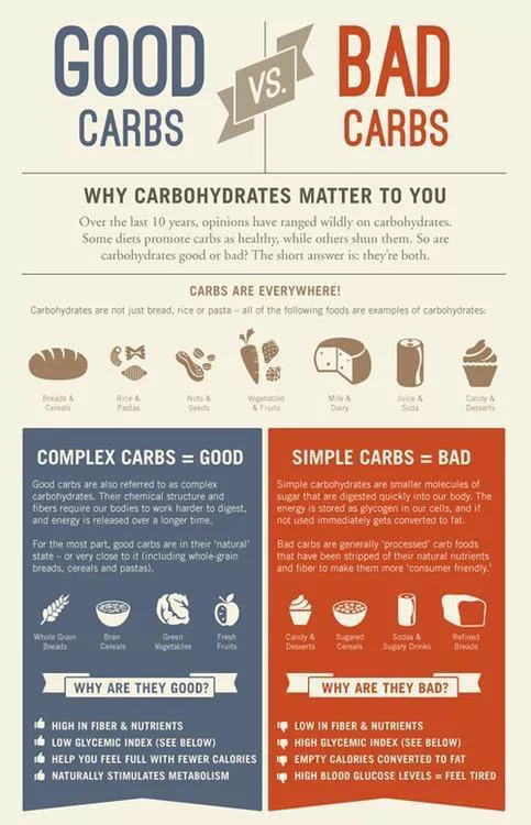 Hidratos de carbono complejos vs simples
