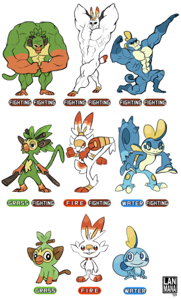 starters final typing speculation