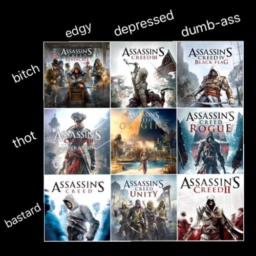 assassinsmemes:Tag yourself