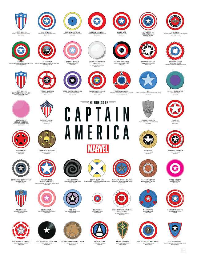 The 50 Shields of Captain America [Starting Steve...