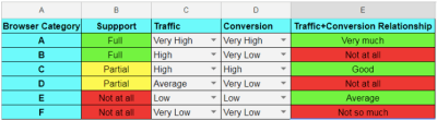 Web browser support matrix example