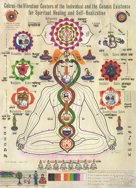 Chakra Poster By Sri Rammurti Mishra M D Ashtanga Yoga Los Angeles