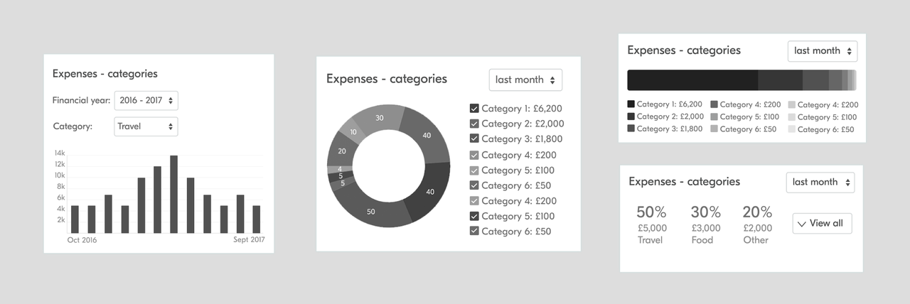 Expenses categories wireframe
