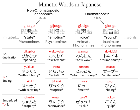 Japanese with Anime — You know those Japanese words that are like...