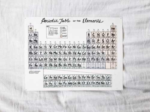 markiveelle:Biochemistry study-posters I made for last quarter...