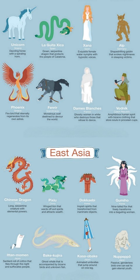 halloweencrafts: Mythical Creatures Infographic...