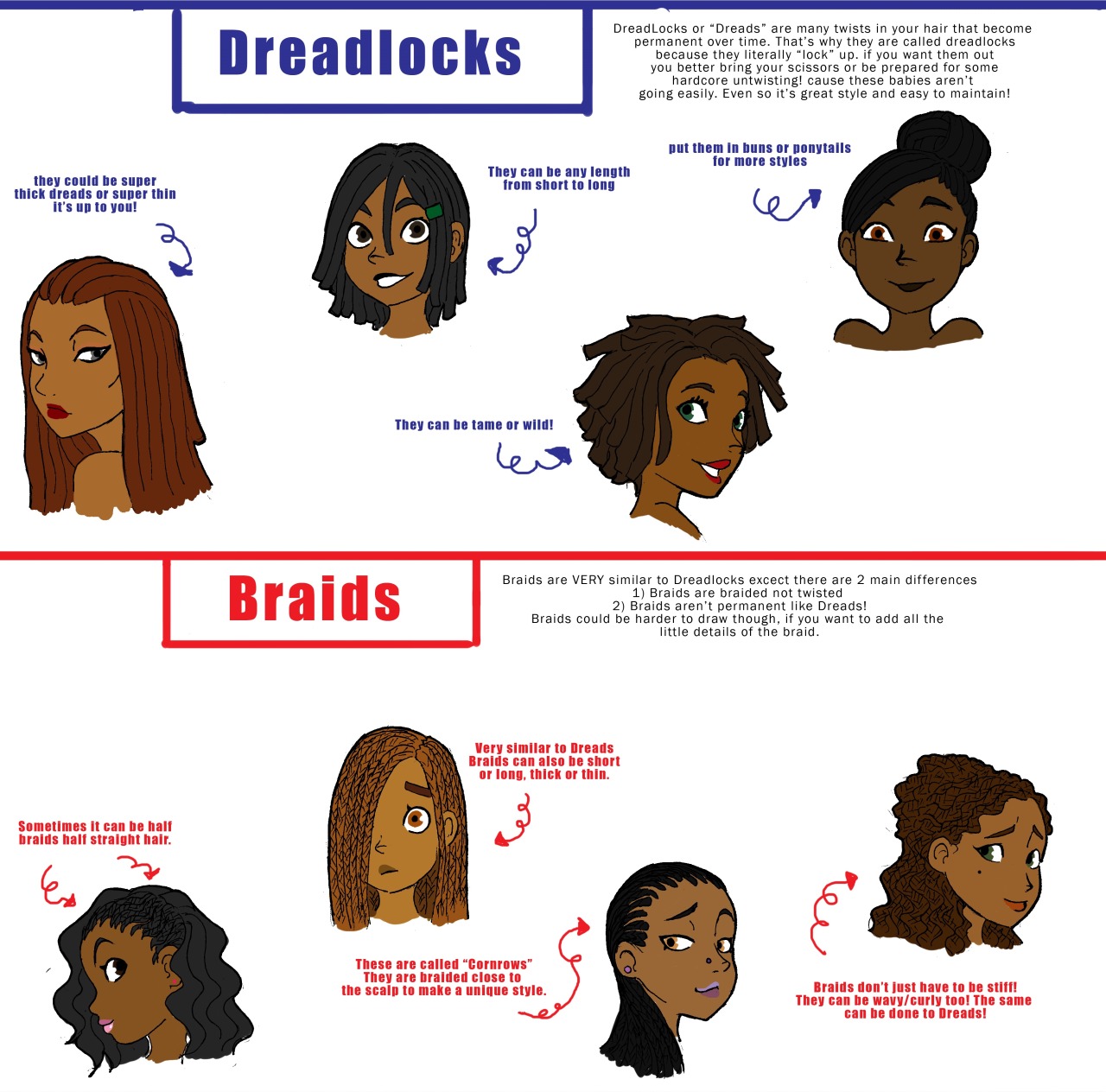 Digital drawings of black women illustrating how to draw dreadlocks and braids